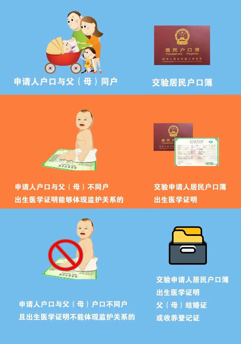 网上查户口性质-网上查户口：方便与问题并存，如何应对？