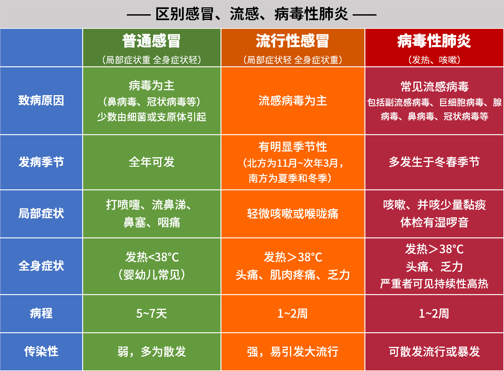 病毒性肺炎怎么治疗_病毒性肺炎治疗主要以什么为主_病毒性肺炎要治疗多长时间