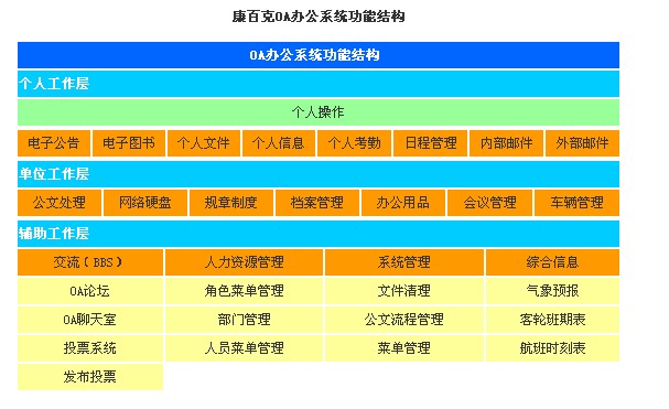oa知识天地_天地知识漫谈百度网盘_天地知识漫谈