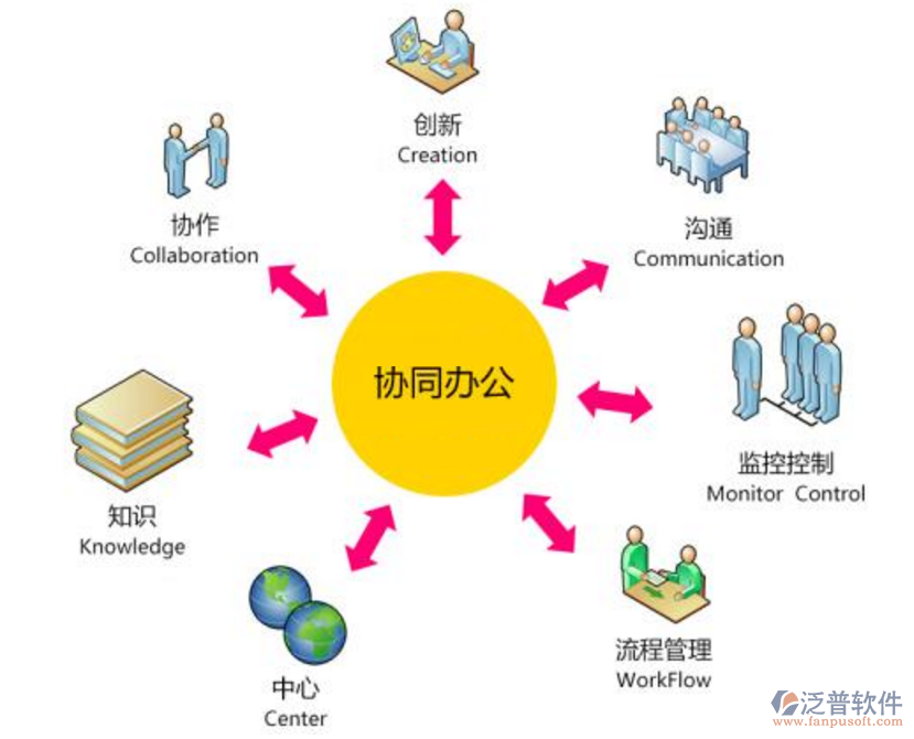 oa知识天地_天地知识漫谈百度网盘_天地知识漫谈