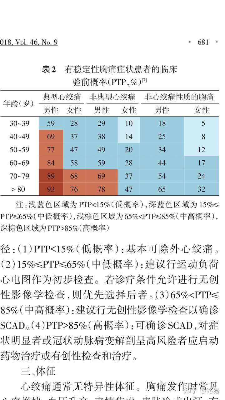冠心病护理计划怎么写_冠心病的护理计划表_冠心病病人护理计划单