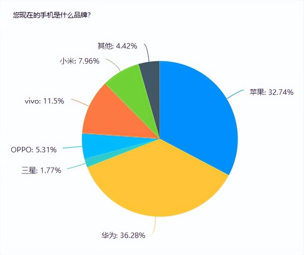 省电最好的手机_省电手机排行榜_2021最省电的手机排行