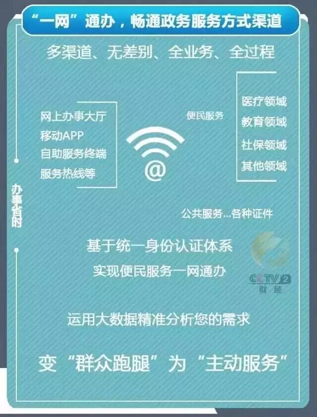 广东省身份证号码的含义_广东身份证代号_广东地区身份证编号