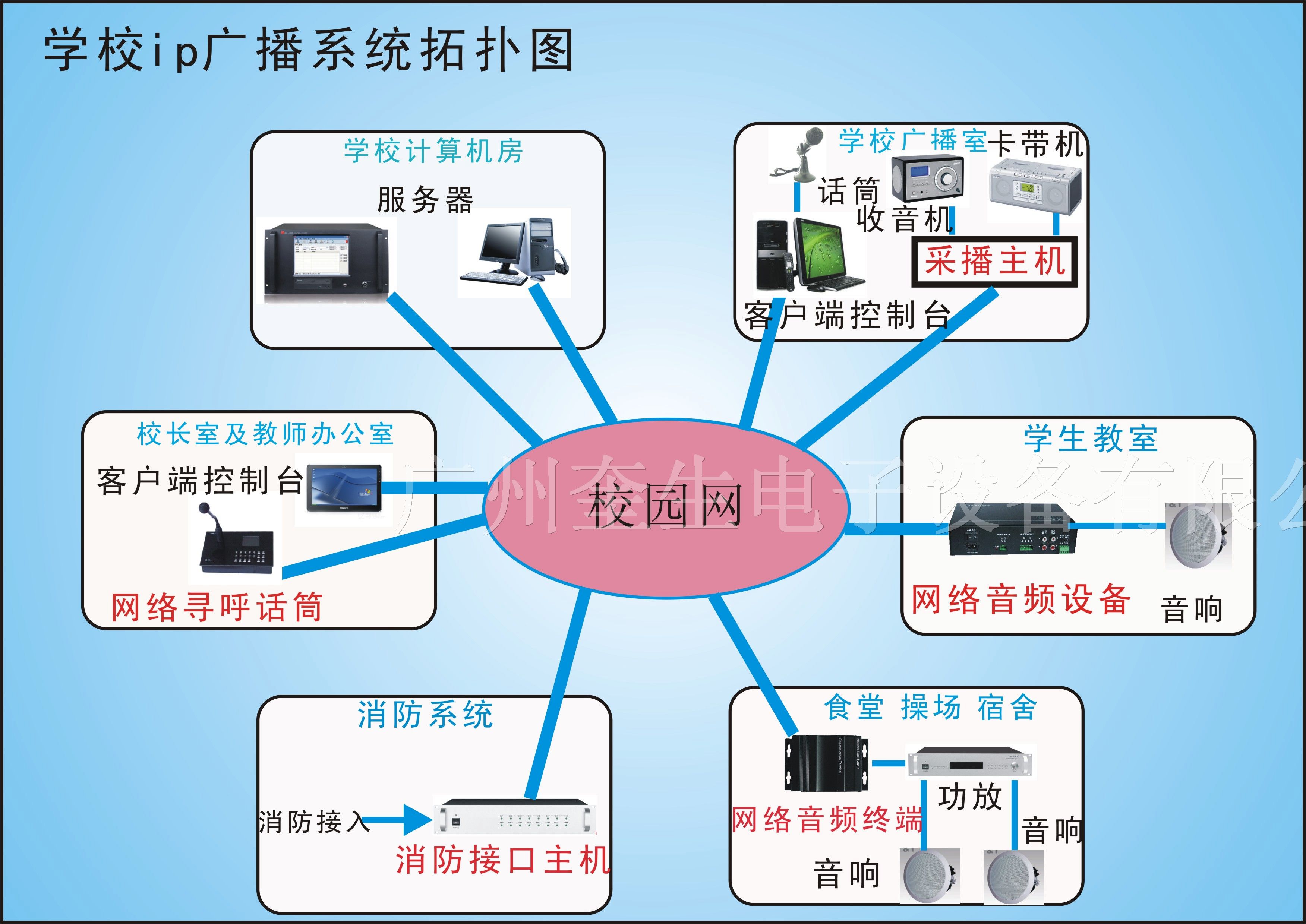 ubuntuarm源_ubuntuarm源_ubuntuarm源
