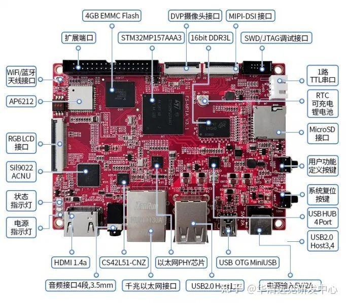 linux默认系统文件类型_linux7默认文件系统类型_linux支持哪些文件系统,默认的文件系统是什么?