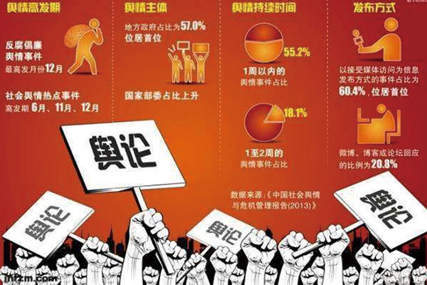 互联网舆情监控分析系统的研究与实现刘德鹏-互联网舆情监控分析系统：优点与不足并存，如何应对？