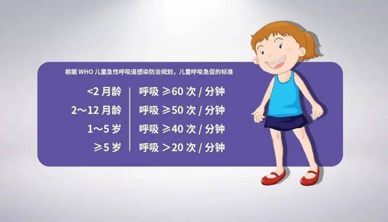 症状肺炎宝宝会咳嗽吗_宝宝肺炎的症状_肺炎症状宝宝肺炎症状
