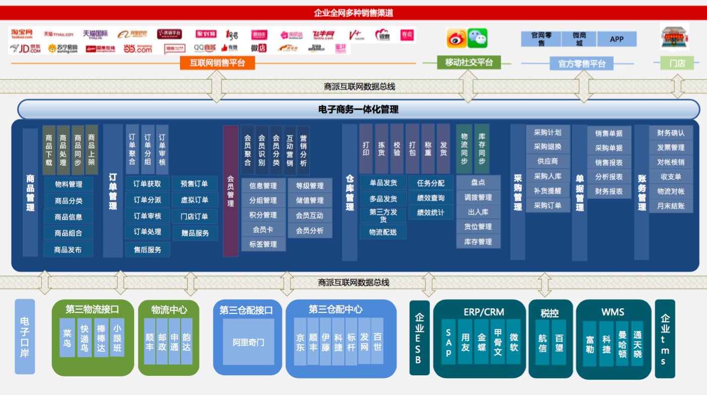 shopex crm网店_网店出售平台_网店平台