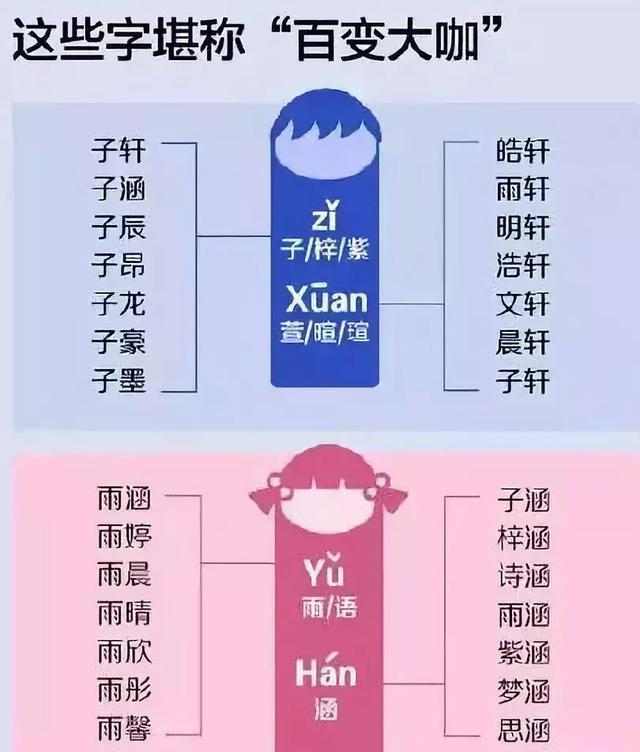 重名查询新生儿中国宝宝_全国婴儿重名查询_新生儿重名查询系统全国