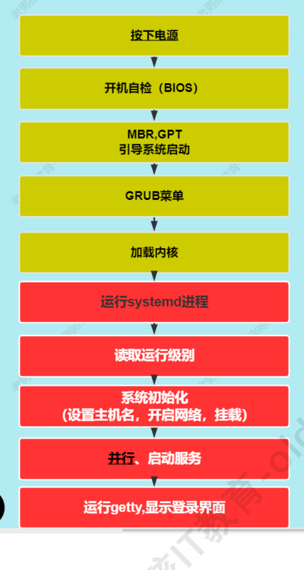 博客管理系统业务流程-博客管理系统：一场充满惊喜与挑战的冒险之旅