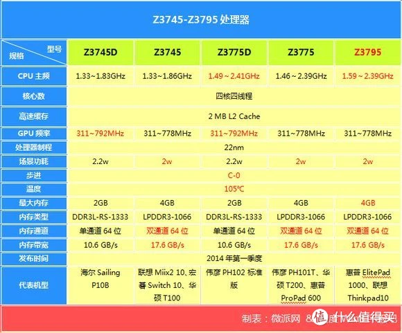 1万转硬盘的速度-1 万转硬盘速度惊人，提升生产力，享受瞬间完成任务的快感