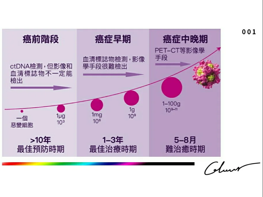 三级肺结核严重吗_三级肺结核能活多久_三级肺结核是什么意思