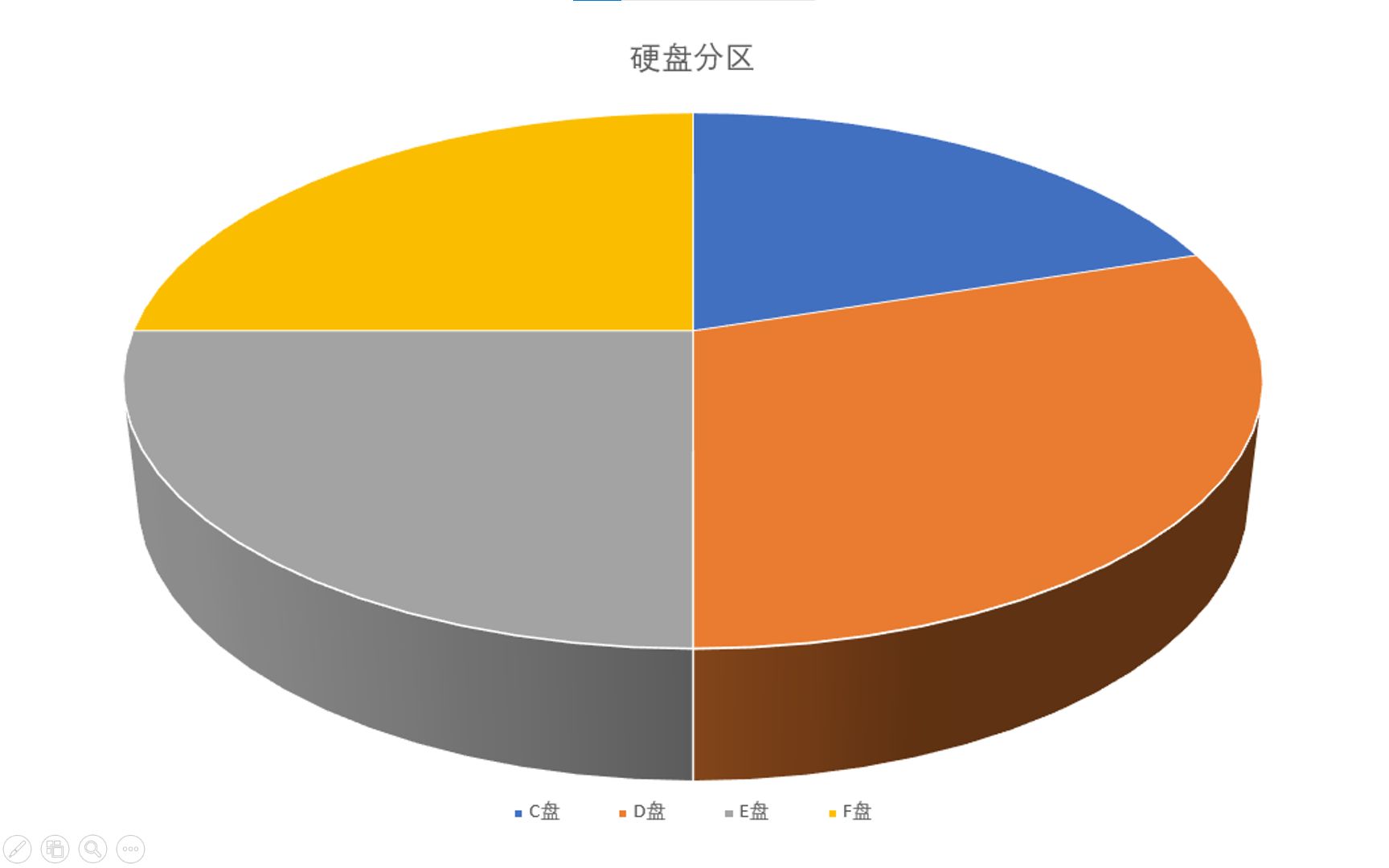 windows7分区调整软件-Windows7 分区调整软件：电脑硬盘整理救星，操作简单又高效