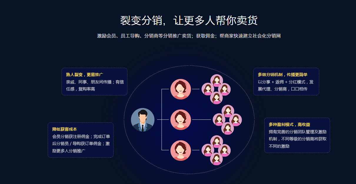 茶模是什么意思_ecshop万表网模板_ecshop和茶网模板