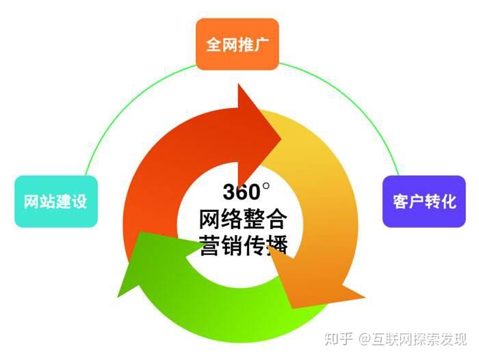 有什么销售软件下载_销售软件赚钱吗_销售的软件