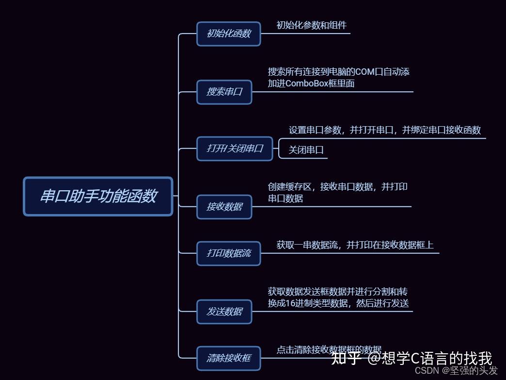 richtextbox控件_richtextbox控件_richtextbox控件