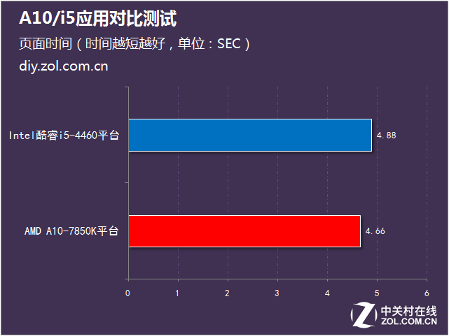 a10 9600p和i5 6200u_a10 9600p和i5 6200u_a10 9600p和i5 6200u
