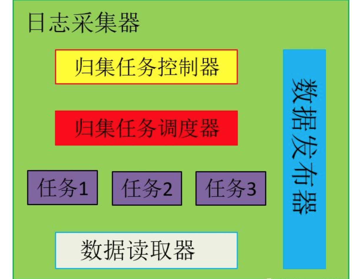 系统进程监控_监控进程系统的组成_监控进程系统包括