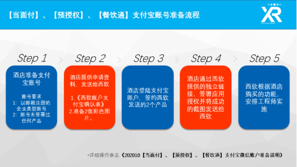 西软酒店管理系统百度百科_酒店西软系统培训教程_西软酒店管理系统 官网