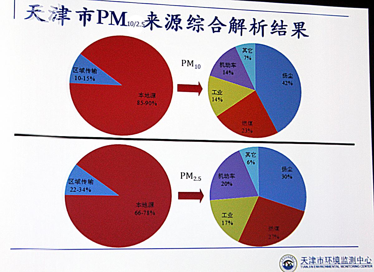 监测污染局源环保平台是什么_环保局污染源监测平台_环保污染源监测系统