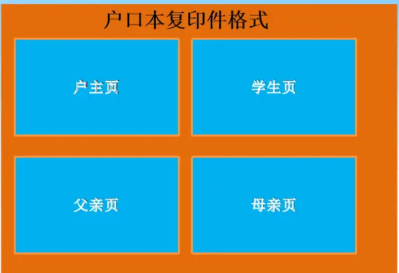 本市户籍核查有误_核实户籍_户籍地核查是什么意思