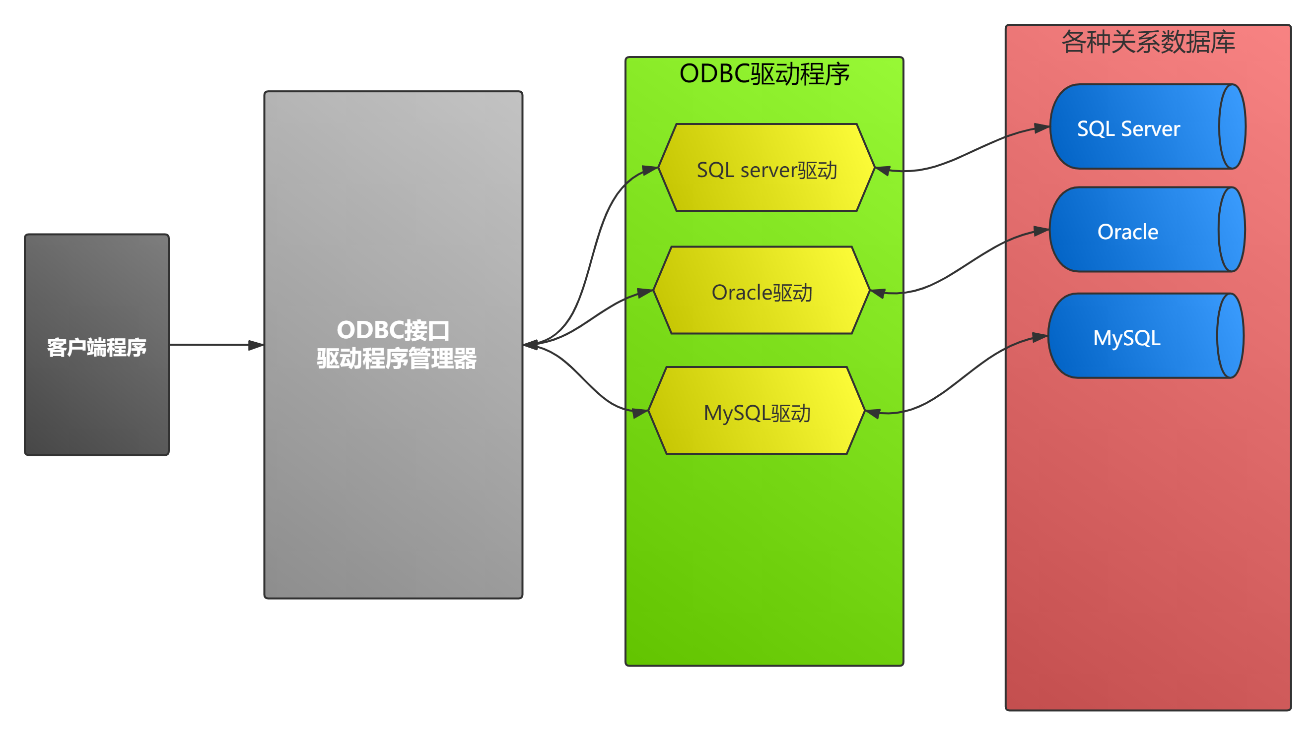 接口开放平台开源_开源接口管理工具_开源 api接口管理系统