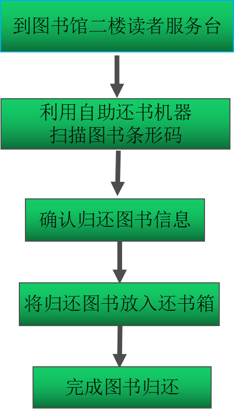 云借阅手机客户端：将图书馆装进你的口袋，随时随地畅享阅读