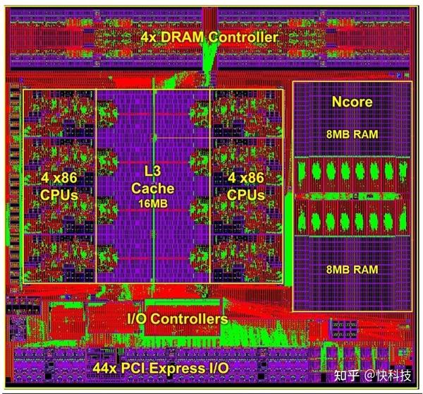amd处理器9600怎么样_amd a10-9600p处理器_amd960处理器参数