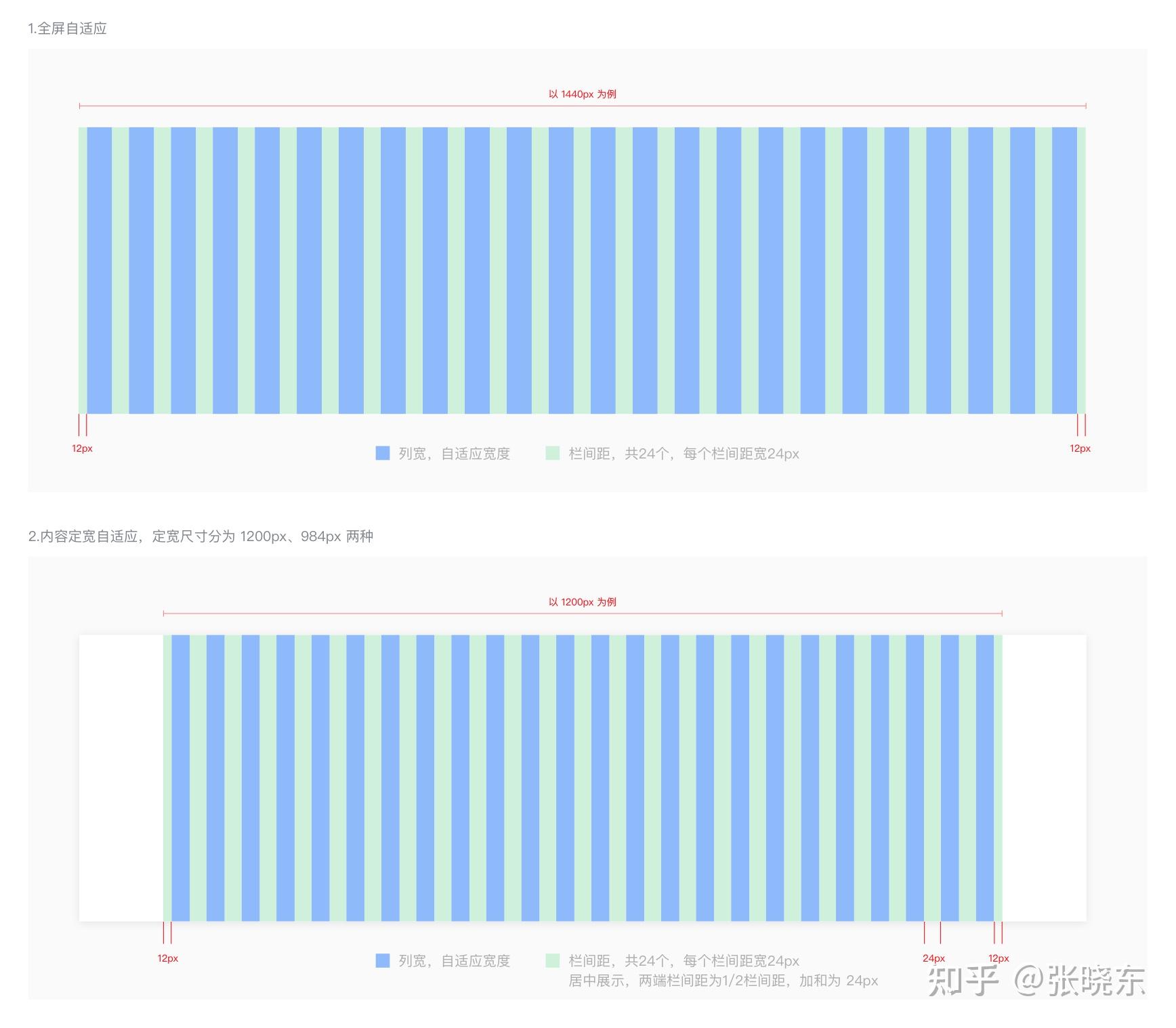 为什么要栅格化-栅格化：设计界的紧箍咒还是秩序的引导者？