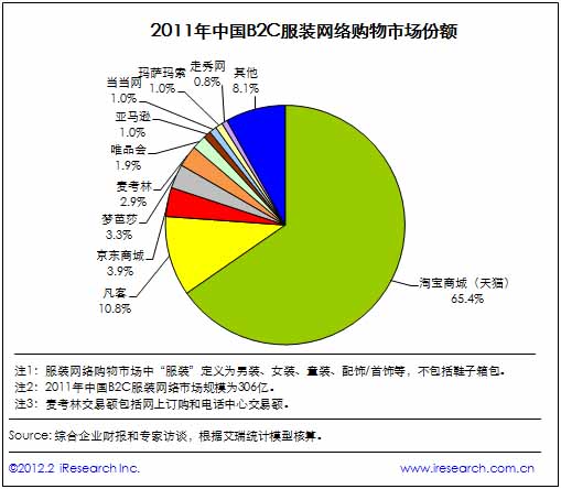 分销易民生_shopex易分销_分销易是什么