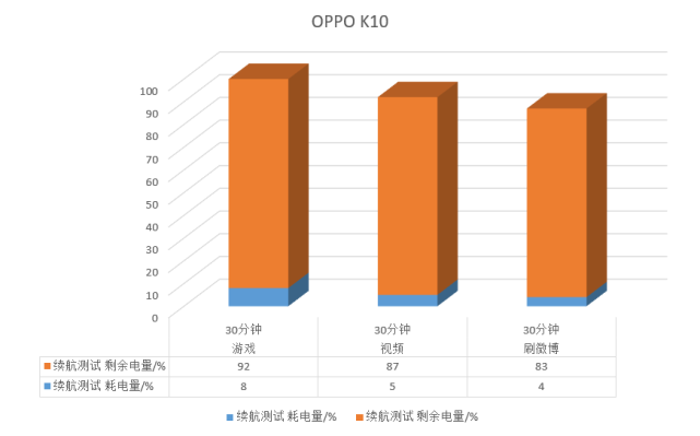 oppo手机耗电快吗_耗电手机信号是什么_耗电手机排行