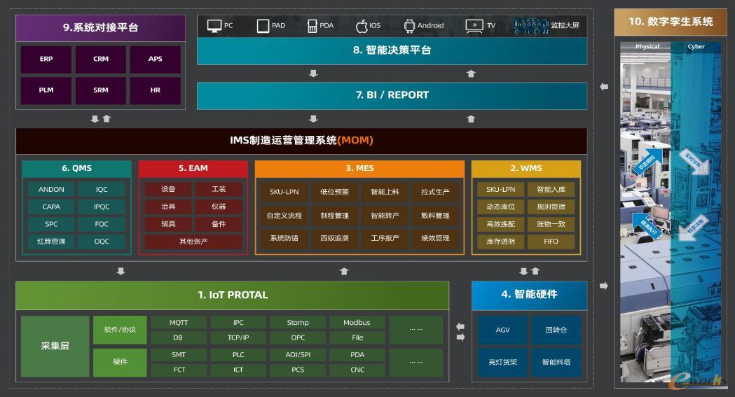物流管理系统操作说明_物流管理系统业务流程_物流业务处理系统