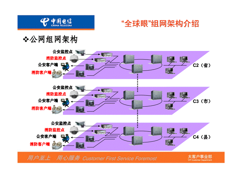 中国电信全球眼客户端：随时随地查看家中情况，守护家庭安全的神奇小帮手