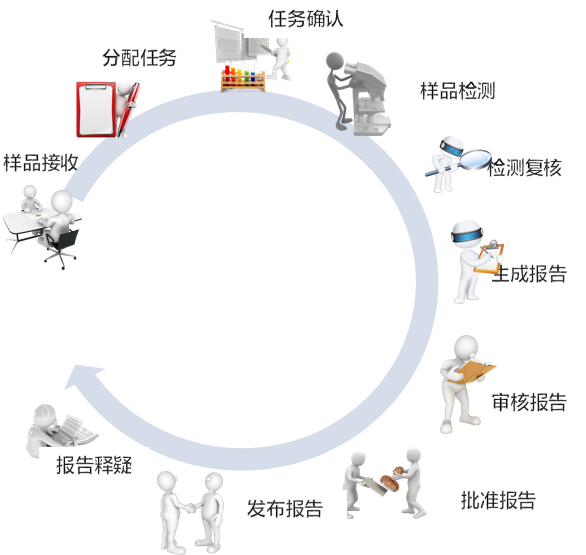 用于描述系统的功能集_系统功能分析用什么描述_lims系统功能描述