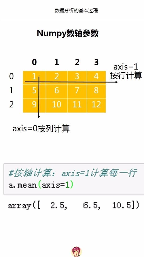数组初始化为0-编程中不起眼但重要的小动作：将数组初始化为 0 的必要性