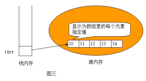 数组初始化为0_数组初始化为0的方式_数组初始化为-1
