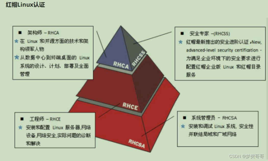 linux服务器集群系统是什么-探索 Linux 服务器集群系统：强大、稳定、高效的背后
