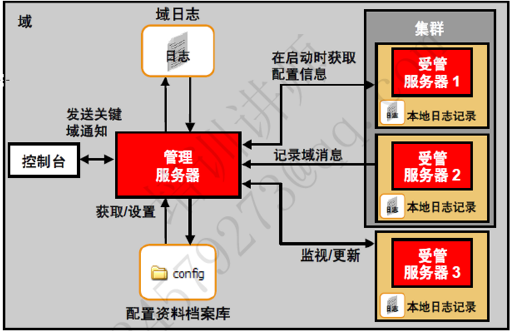 linux服务器集群系统是什么_集群是服务器吗_集群服务器架构