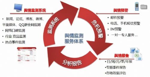 互联网舆情特点-互联网舆情：热闹非凡、快速传播与复杂难辨的信息世界