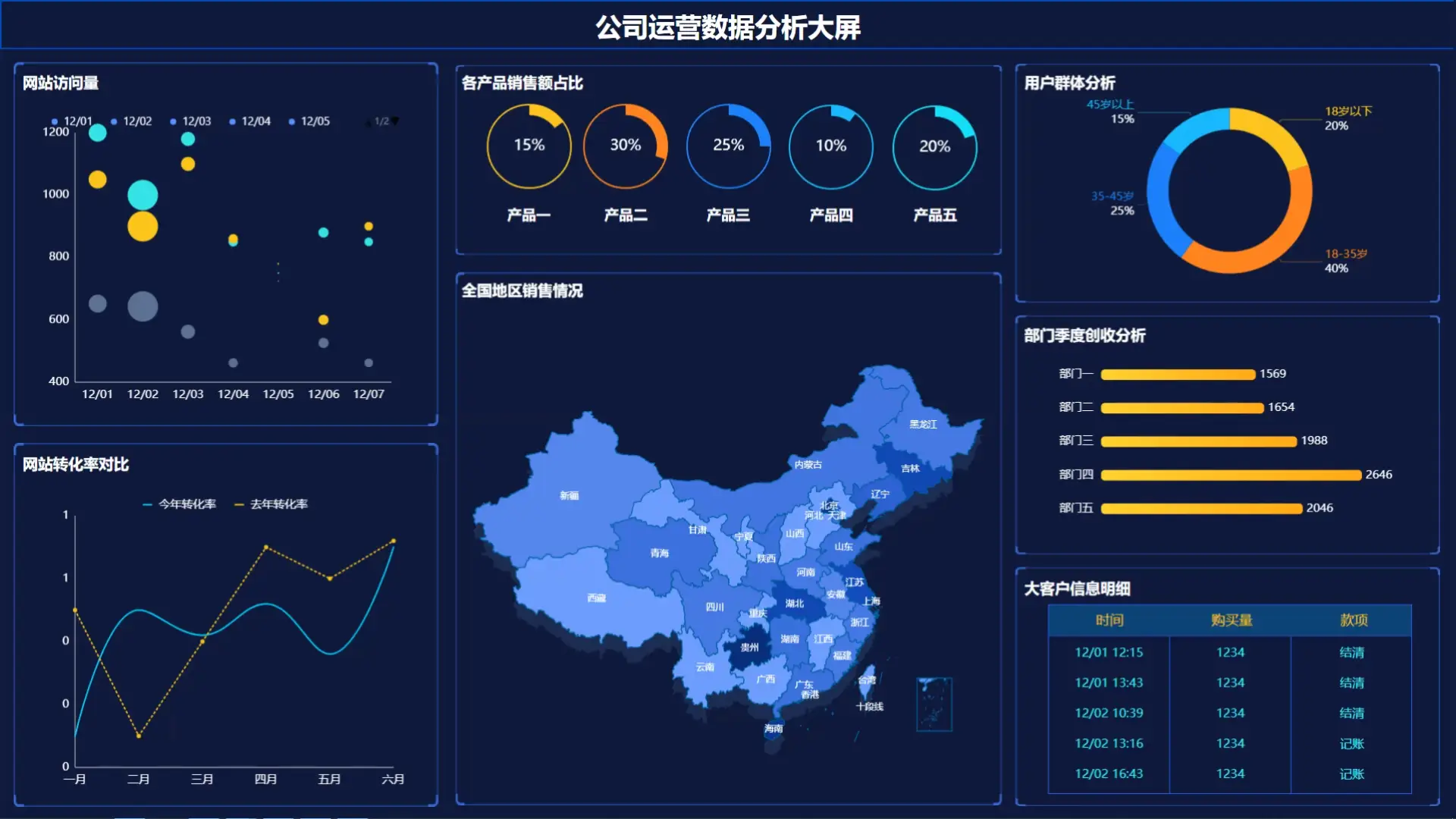 久易酒店管理系统_久易酒店管理系统操作_易钟酒店管理视频