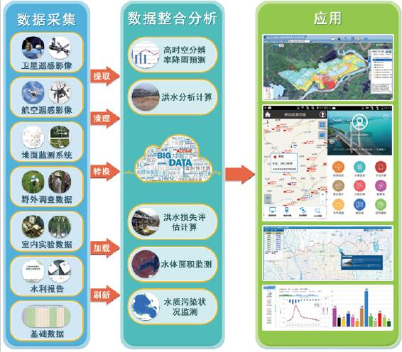 简述作用的分类_3s技术的主要作用_作用方式和作用机制