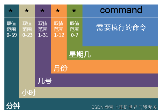 linux中逻辑分区_分区主和逻辑_linux主分区和逻辑分区的区别