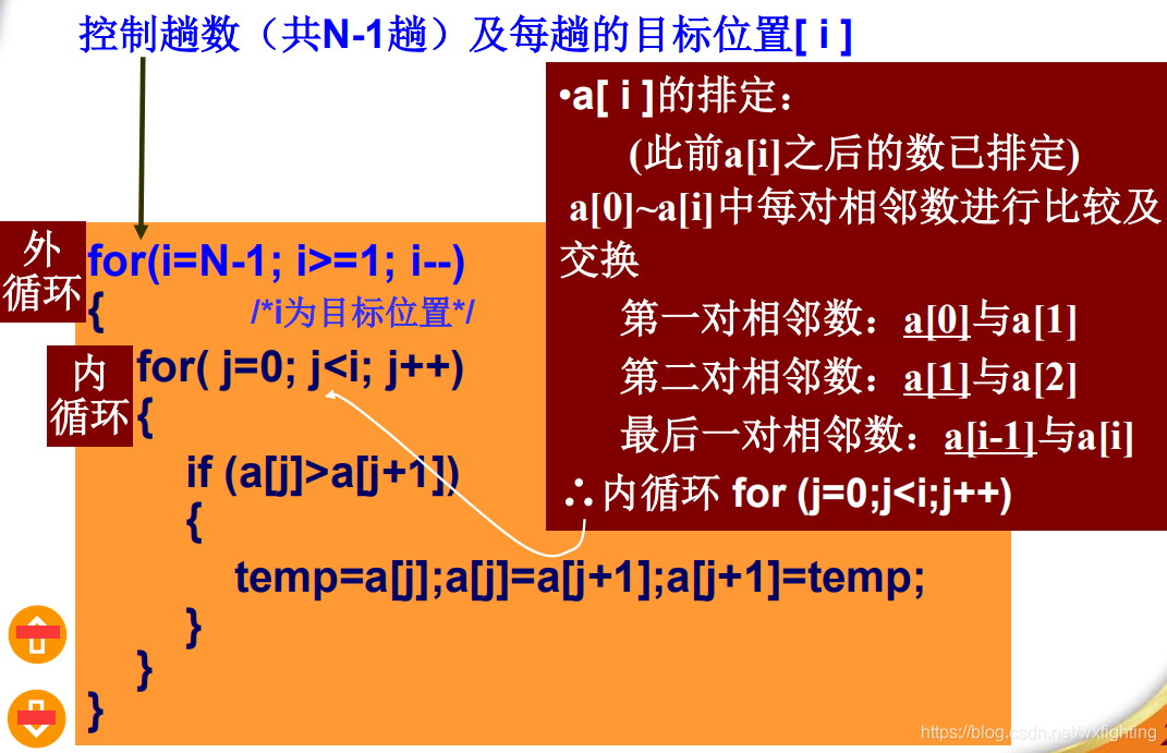 php冒泡排序原理_冒泡排序php_php冒泡排序快速排序代码