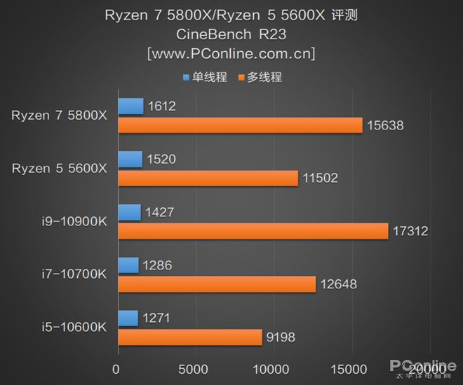 笔记本都有什么处理器_笔记本处理器干嘛的_笔记本电脑处理