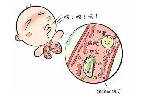 小孩咳嗽变异性哮喘症状_咳嗽性变异哮喘儿童_娃儿咳嗽变异性哮喘