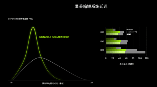 超图显卡怎么样_图形显卡超频_超显卡是什么意思