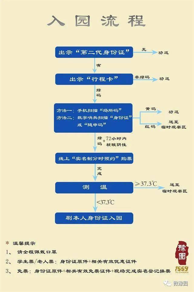 有效身份证件有哪些_身份证有效是什么意思_证件身份有效有什么用