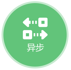 模板如何修改_怎么修改模板格式_ecshop wap模板修改
