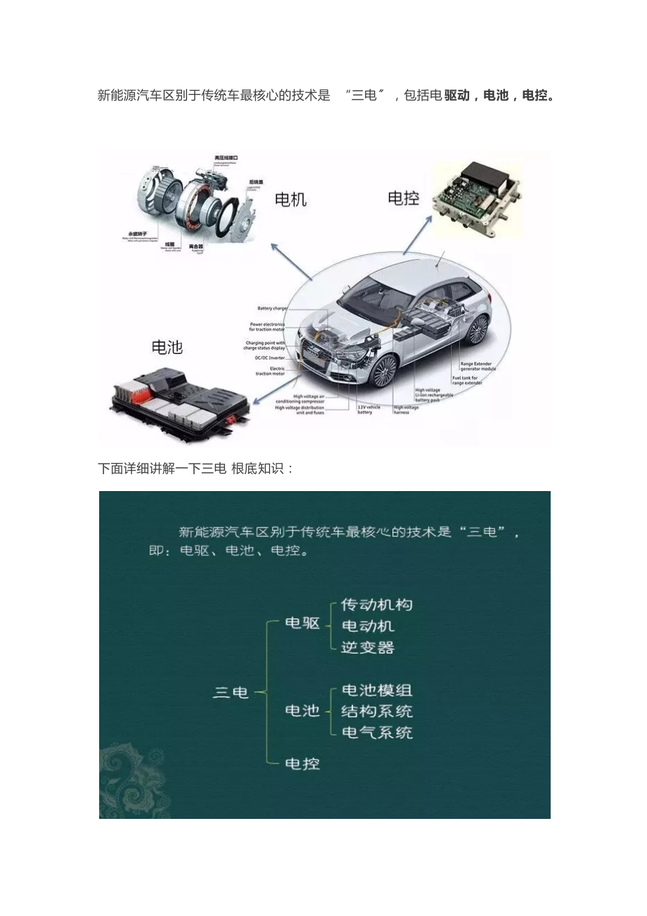 新能源汽车专业面试题_新能源汽车技术专业面试怎么说_新能源汽车 电控 面试