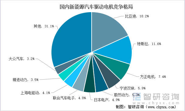 新能源汽车技术专业面试怎么说_新能源汽车专业面试题_新能源汽车 电控 面试